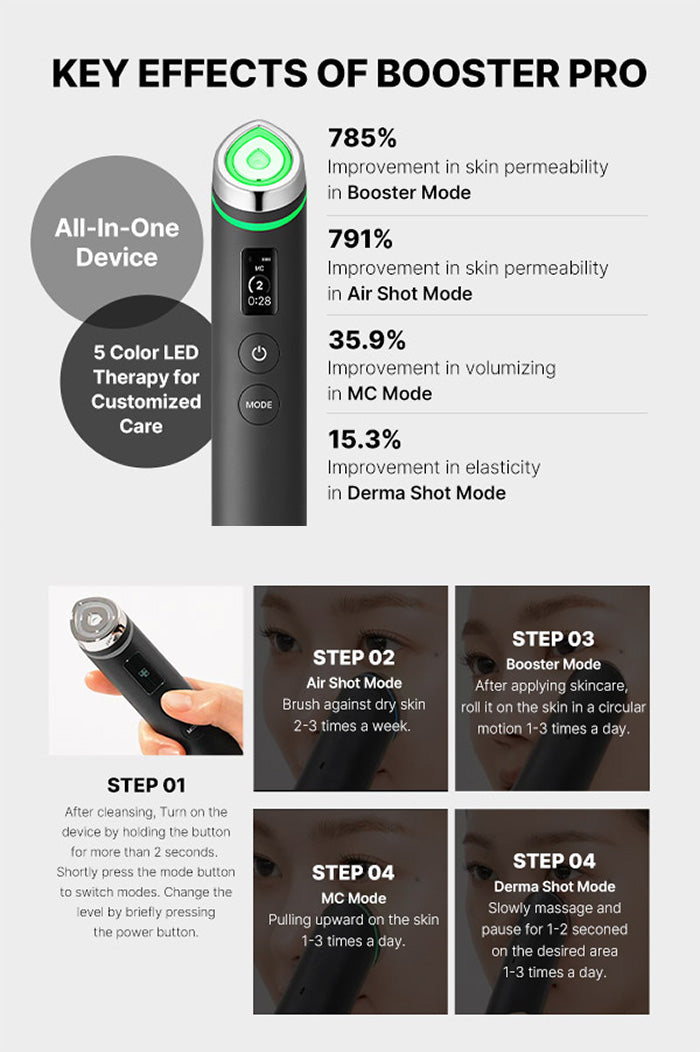 MEDICUBE | AGE - R Booster Pro - Negro