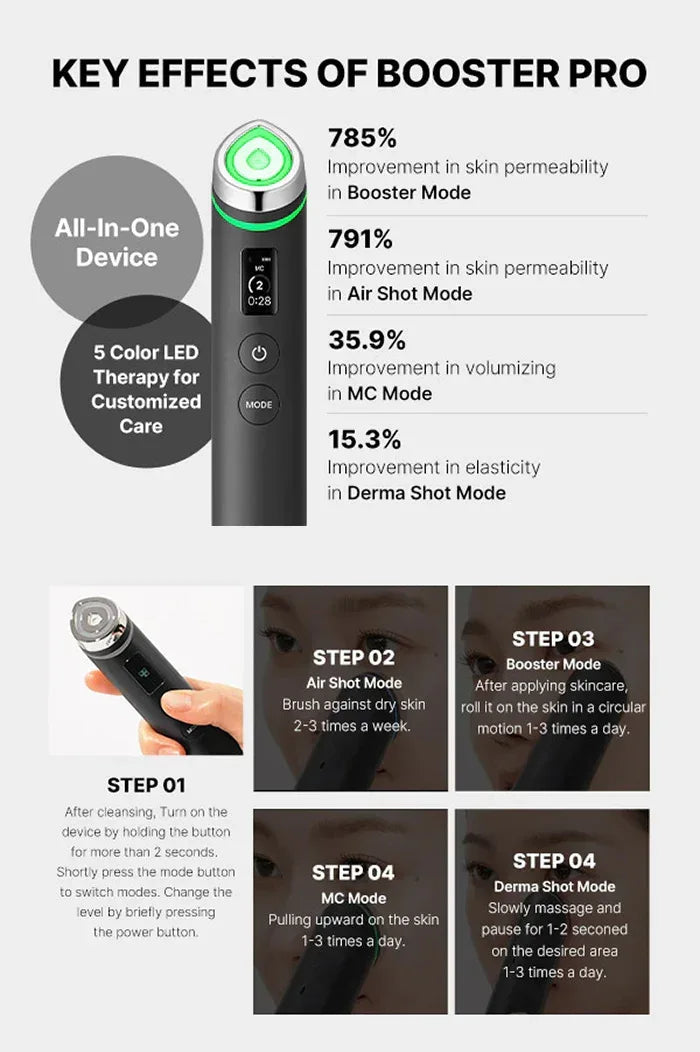 MEDICUBE | AGE- R Booster Pro - White