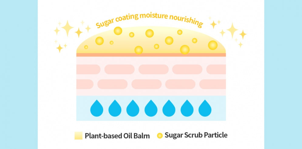 TOCOBO | Lemon Sugar Scrub Lip Mask - 20ml