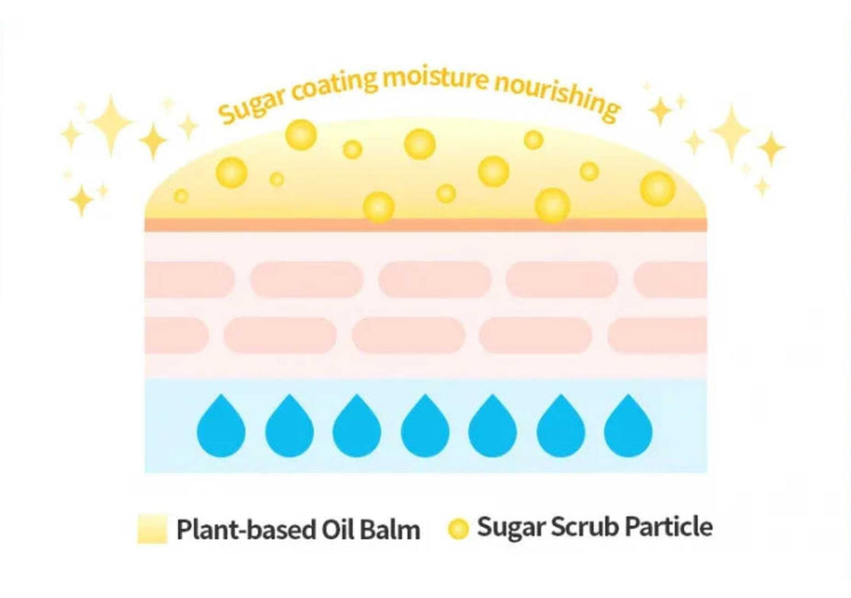 TOCOBO | Lemon Sugar Scrub Lip Mask - 20ml