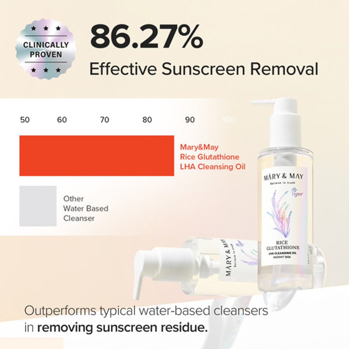 MARY & MAY | Rice Glutathione LHA Cleansing Oil - 200ml