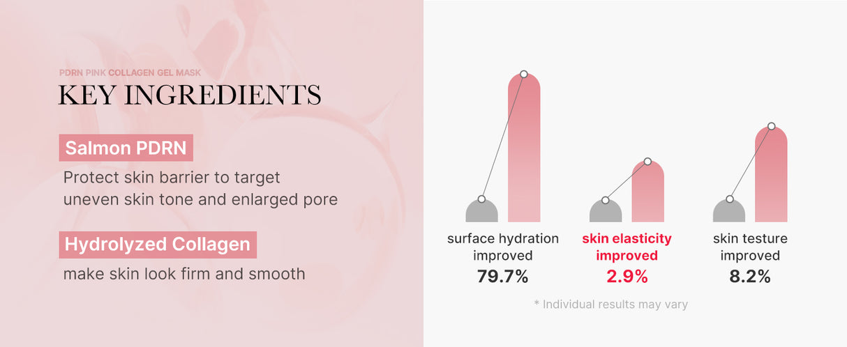 MEDICUBE | Salmon PDRNPink Collagen Mask - 1 ud