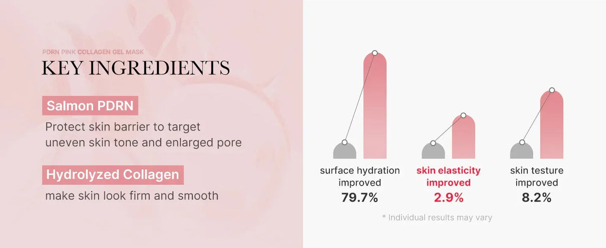 MEDICUBE | Salmon PDRN Pink Collagen Mask - 4 uds - InternationalCosmetic