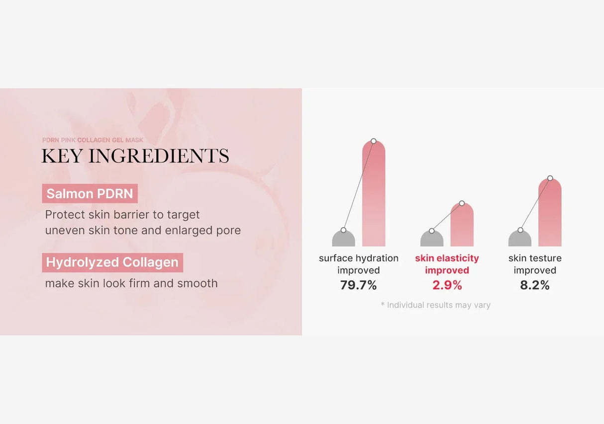 MEDICUBE | Salmon PDRN Pink Collagen Mask - 1 ud