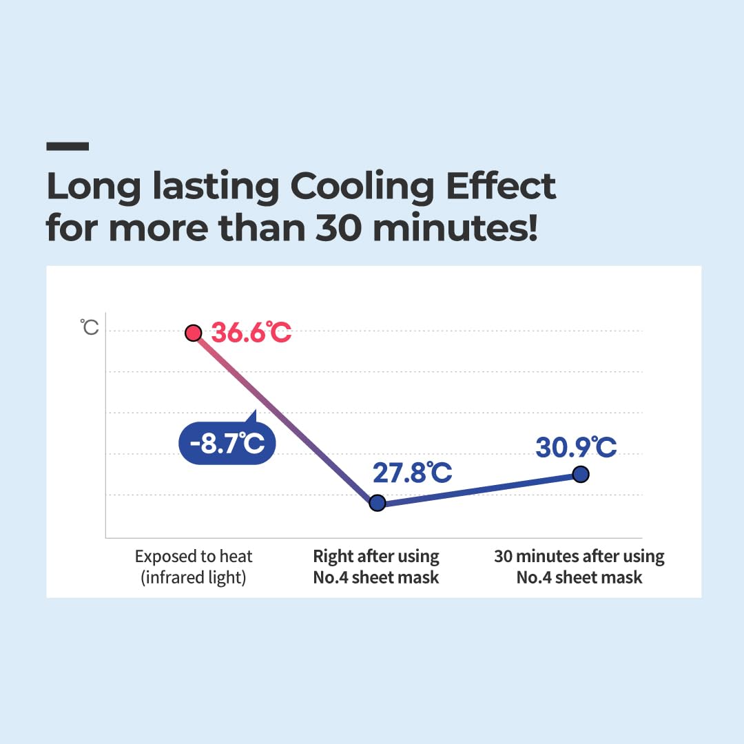 NUMBUZIN | No.4 Icy Soothing Sheet Mask