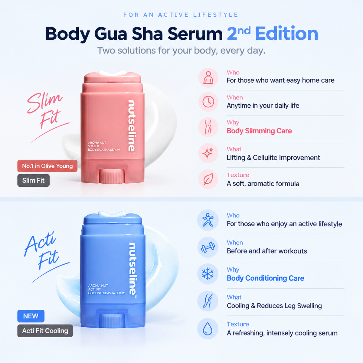 NUTSELINE | Aroma Nut Acti Fit Cooling Guasha Serum - 60ml