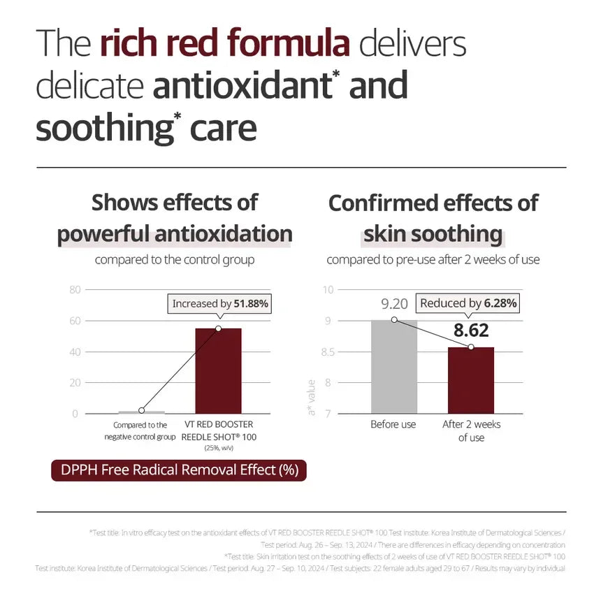 VT COSMETICS | Red Booster Reedle Shot 300 - 50ml - InternationalCosmetic