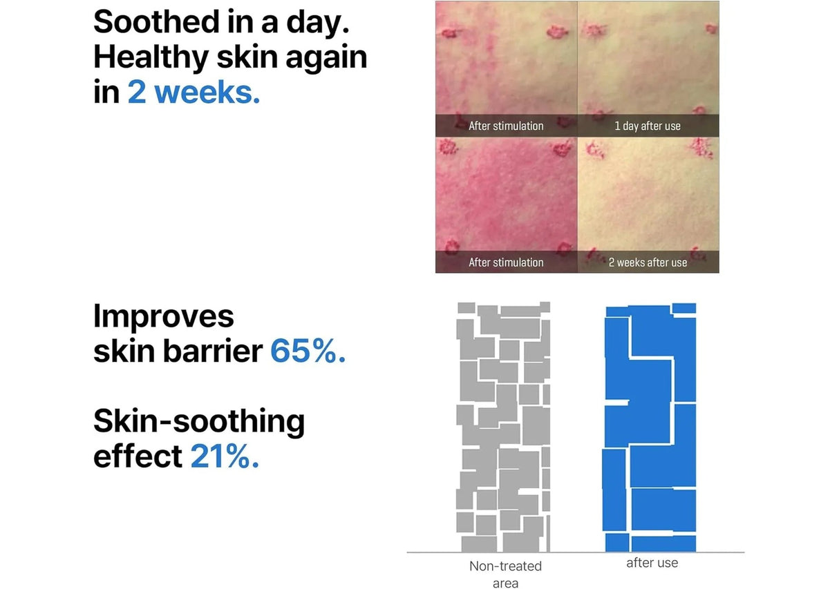 SOME BY MI | Some By Mi Beta Panthenol Repair Serum - 30ml