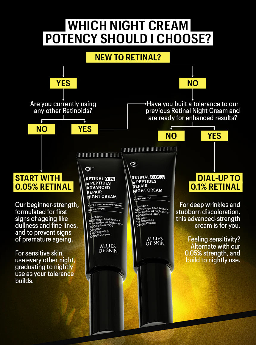 ALLIES OF SKIN | Retinal 0.1% & Peptides Advanced Repair Night Cream - 50ml