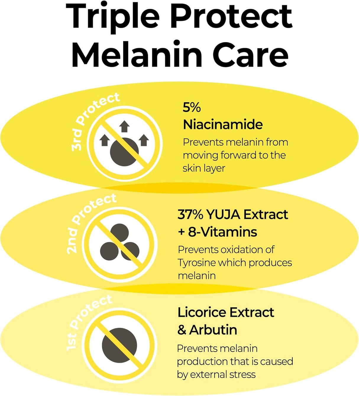 SOME BY MI | Yuja Niacin Dark Spot Correcting Stick - 10gr