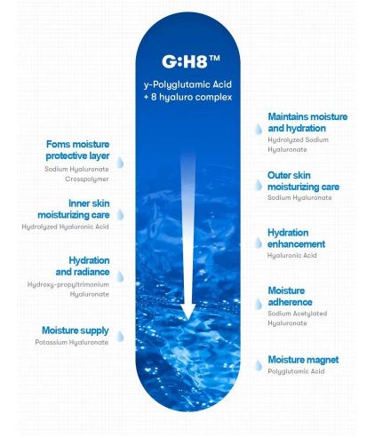 Super Hyalon Mousse Nettoyante