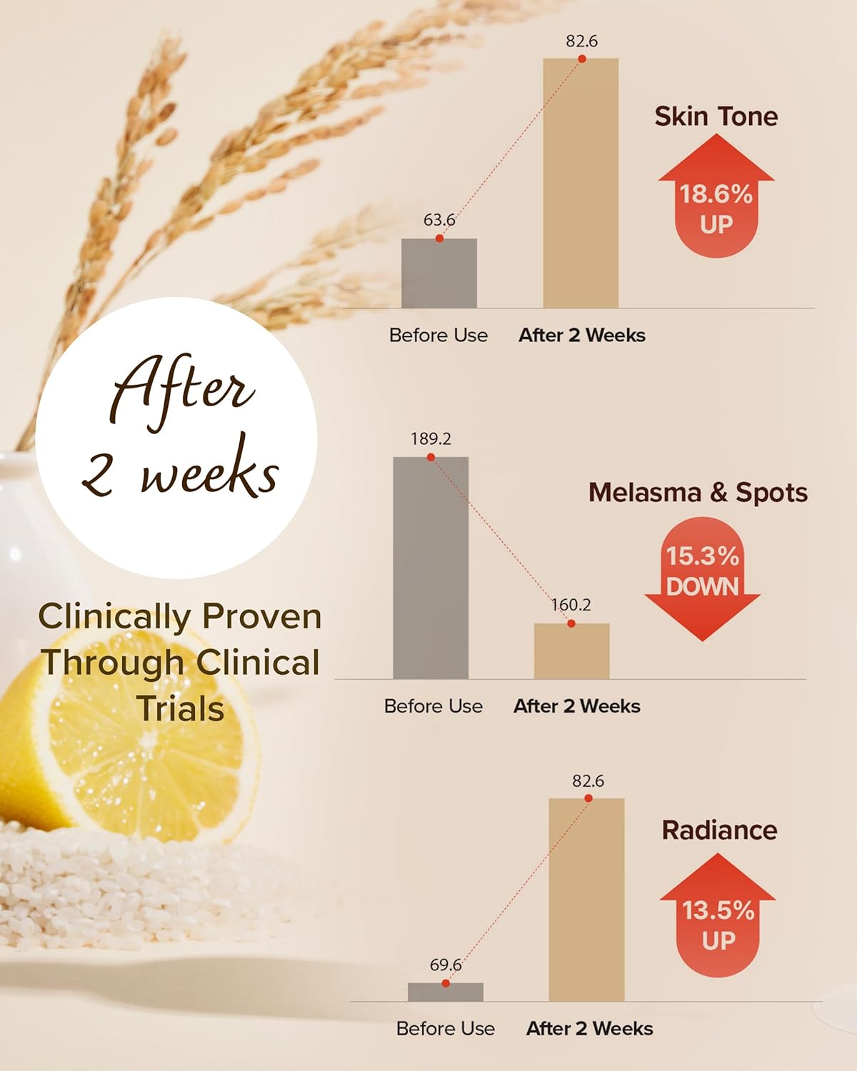 MARY & MAY | Rice Niacin 10 % Triple Vitamin Serum - 80 ml