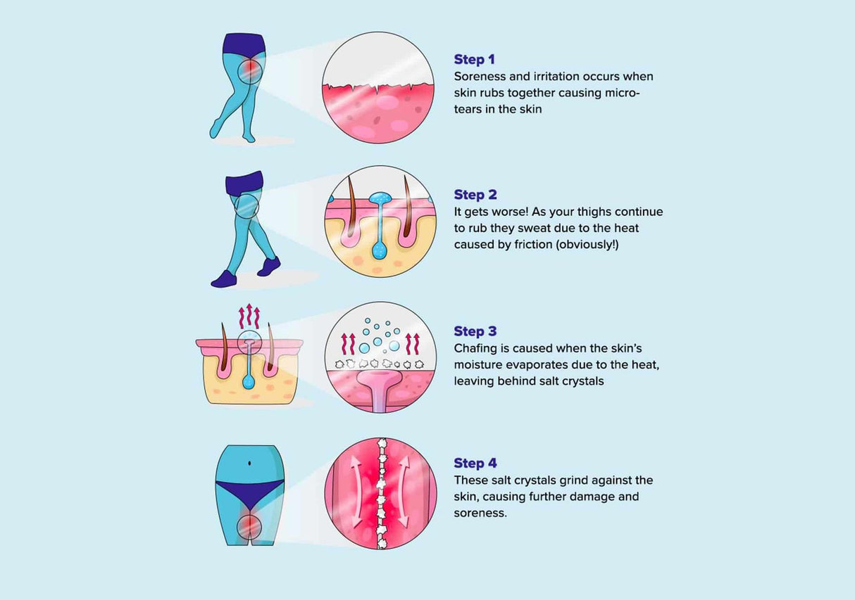 BEYOU | Chafing Cream Crema Anti-Rozaduras - 50ml