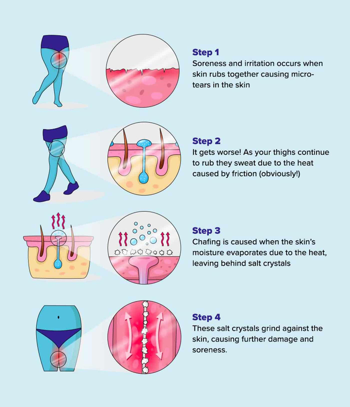 BEYOU | Chafing Cream (Crema Anti-Rozaduras - 50ml - InternationalCosmetic