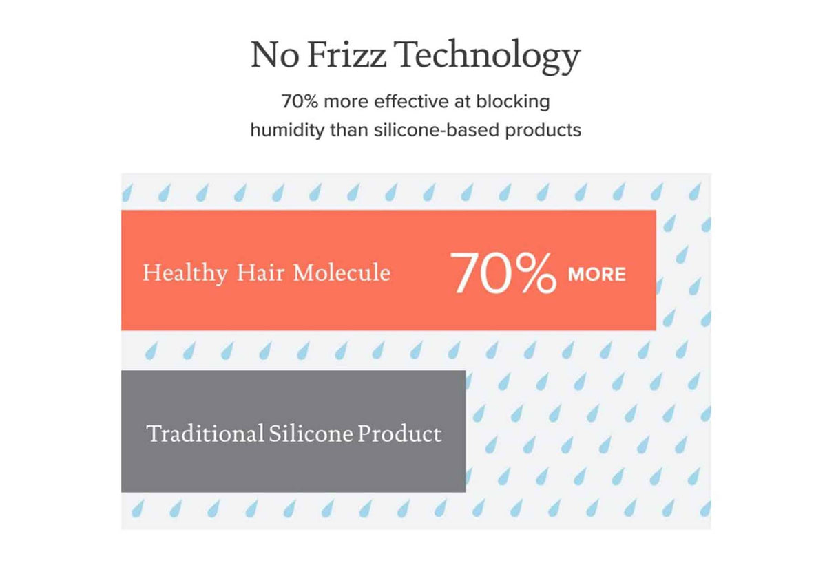 LIVING PROOF | No Frizz Conditioner