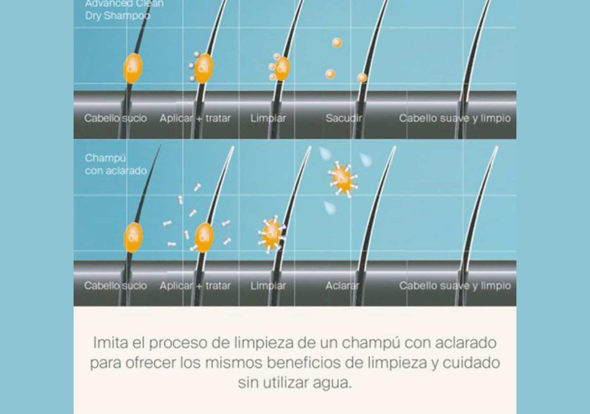 LIVING PROOF | Perfect Hair Day Advanced Clean Dry Shampoo - 198ml