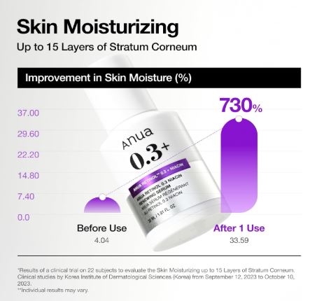 ANUA | Nano Retinol 0.3% + Niacin Renewing Serum - 30ml