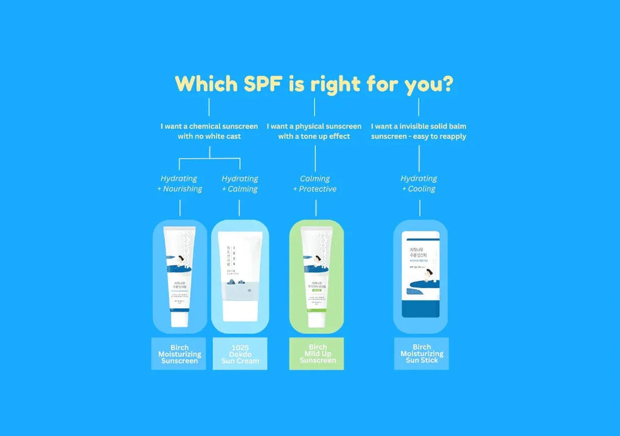 ROUND LAB | 1025 Dokdo Sunscreen SPF50+ - 50ml