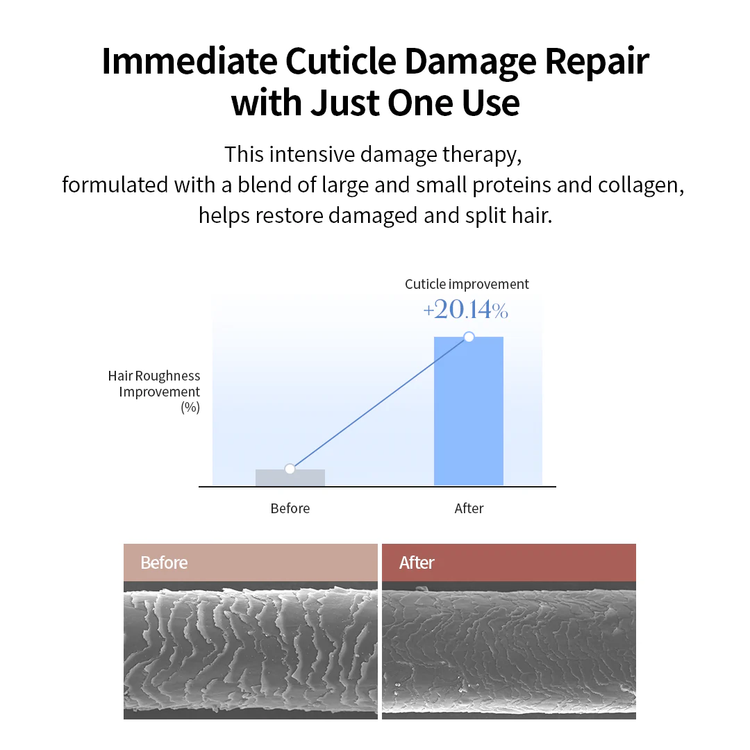 GROWUS | Damage Therapy No-Wash Treatment - 250ml