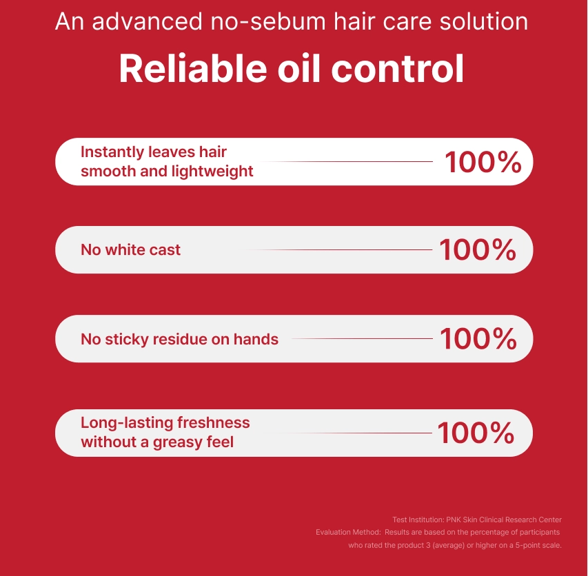 MOEV | Annurcatin No Sebum Hair Cream - 30gr