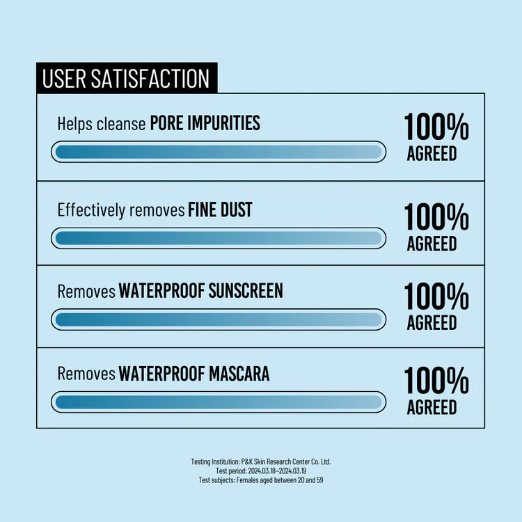 Formato de viaje - Jumiso Pore Clearing Cleansing Oil 20ml