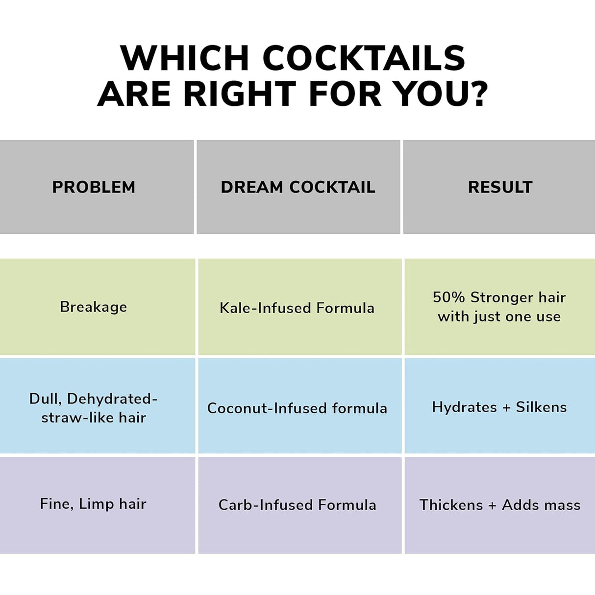 COLOR WOW | Dream Cocktail Kale-infused Leave-in Strengthening Treatment - 200ml