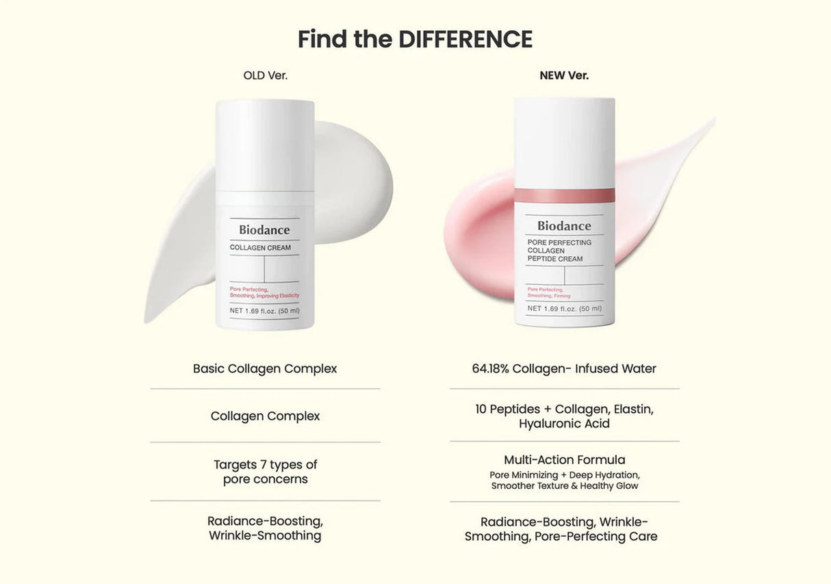 BIODANCE | Pore Perfecting Collagen Peptide Cream - 50ml