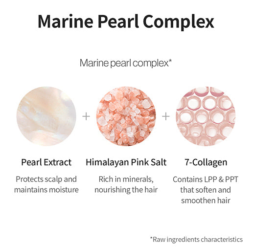 GROWUS | Damage Therapy Travel Kit