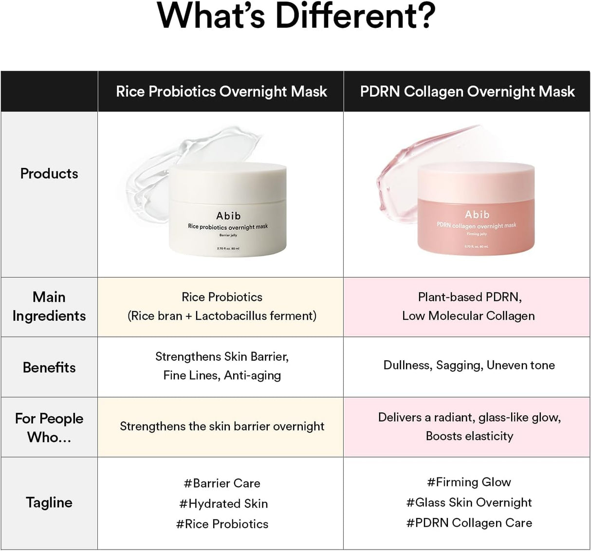 ABIB | PDRN Collagen Overnight Mask Firming Jelly - 80ml