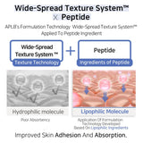 APLB | Azelaic Acid Peptide Ampoule Serum - 40ml