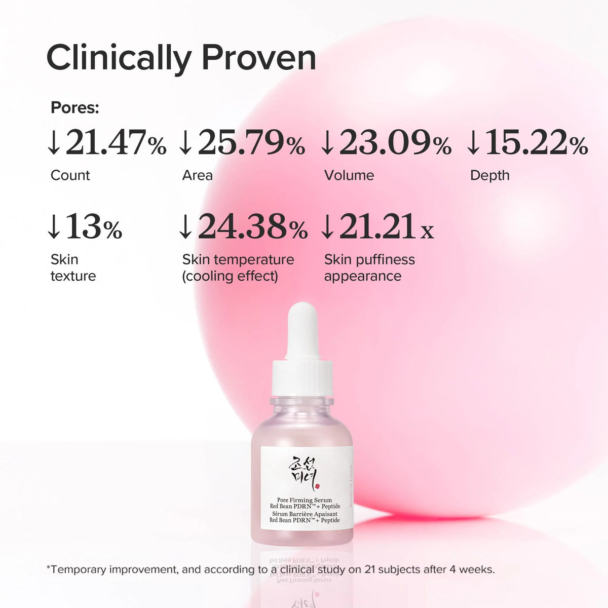 BEAUTY OF JOSEON | Pore Firming Serum Red Bean PDRN+Peptide - 30ml