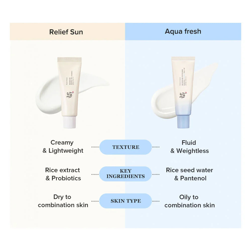 BEAUTY OF JOSEON | Relief Sun Aqua-Fresh : Rice + B5 SPF50+ - 50 ml