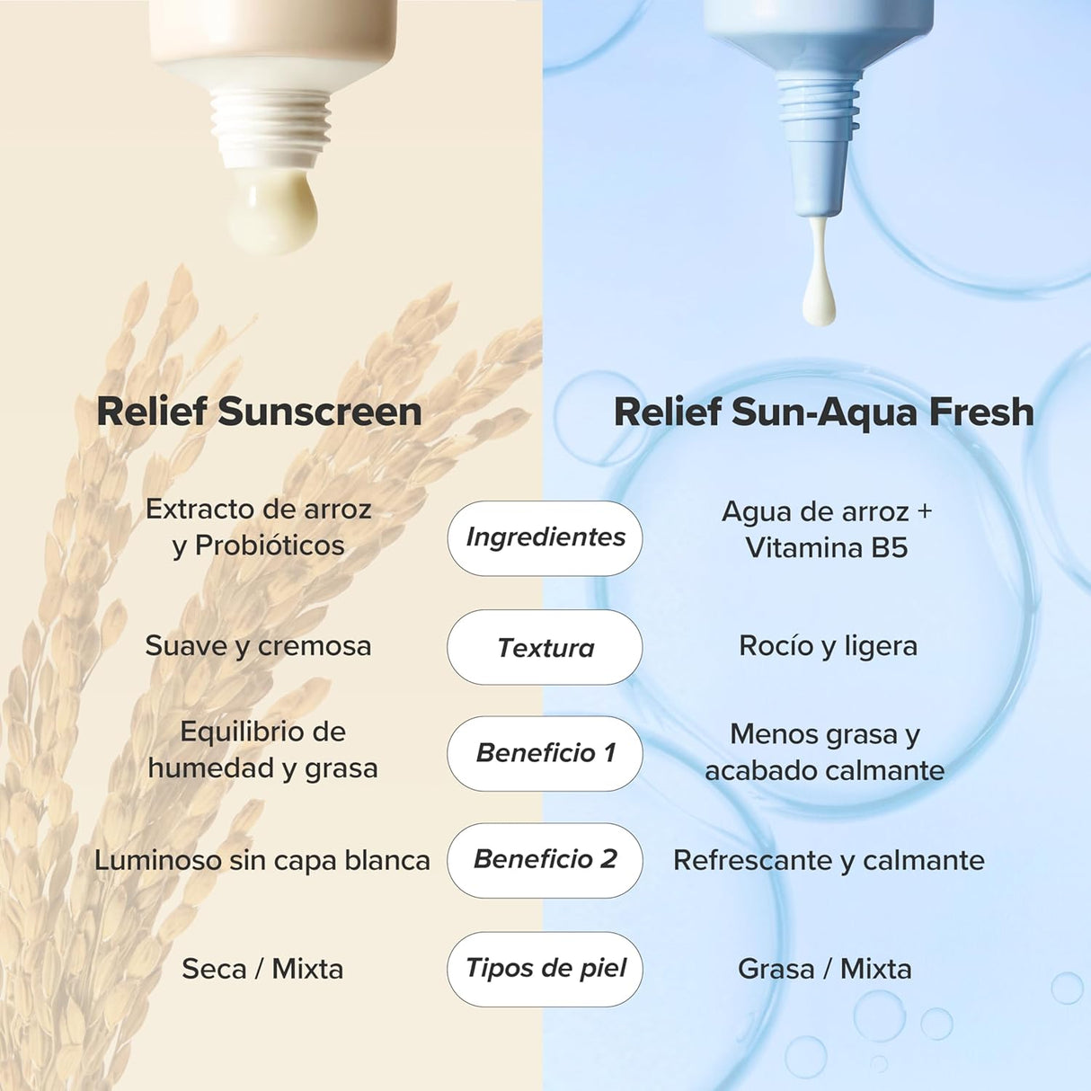 BEAUTY OF JOSEON | Relief Sun Rice + Probiotics SPF50+ - 50 ml