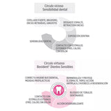 ISDIN | Bexident® Dientes Sensibles Pack Colutorio - 500ml + Pasta 75ml