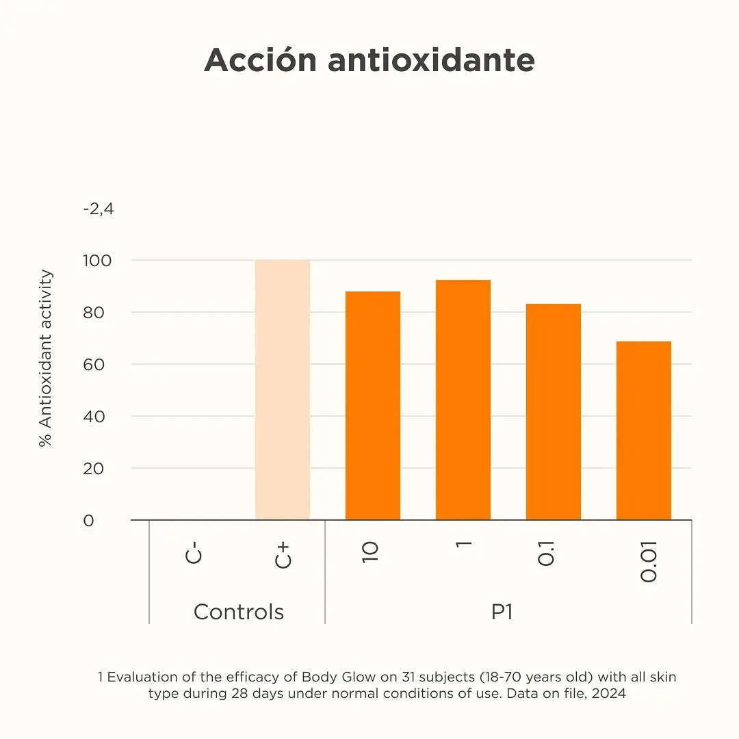 ISDIN | Body Glow SPF 30 - 200ml