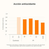 ISDIN | Body Glow SPF 30 - 200ml