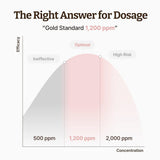 DR.REJU-ALL| Advanced PDRN Rejuvenating Cream