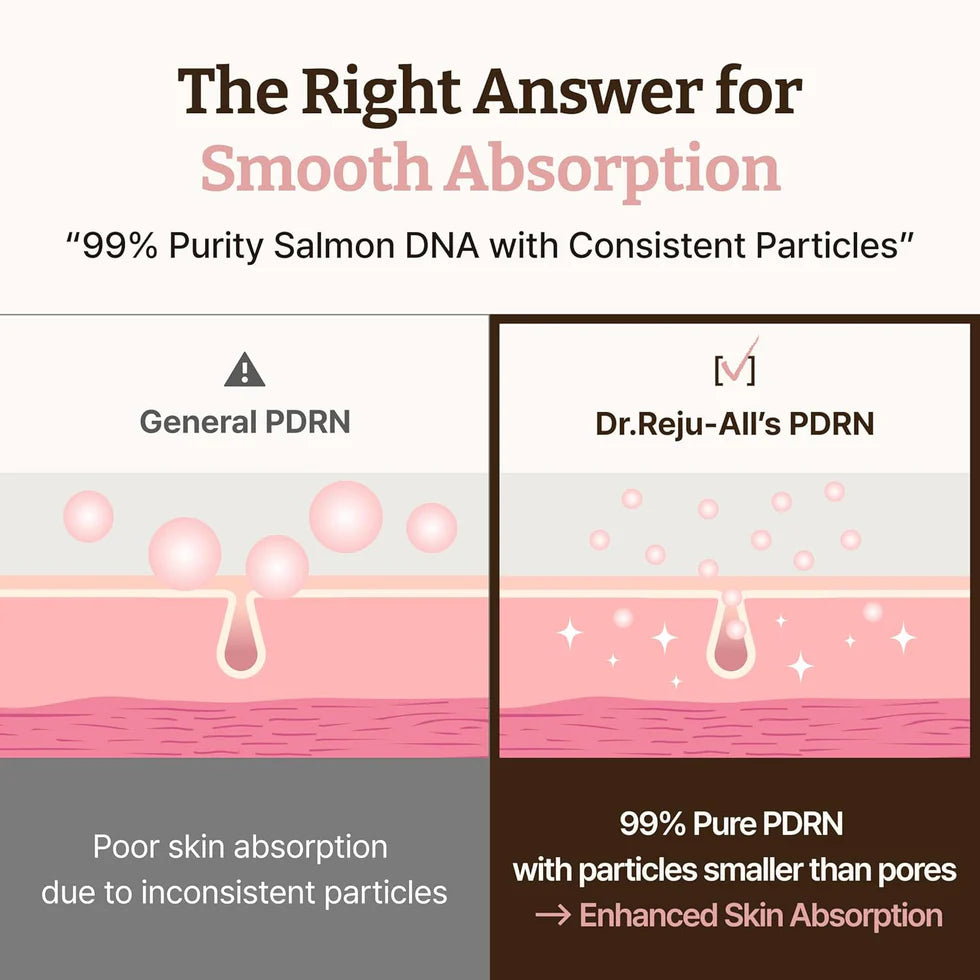 DR.REJU-ALL| Advanced PDRN Rejuvenating Cream