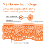 EVY TECHNOLOGY | Renew Mousse AHA / BHA Cleanser - 100ml