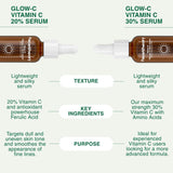 FACETHEORY | Glow-C Vitamin C 20% Serum - 30ml