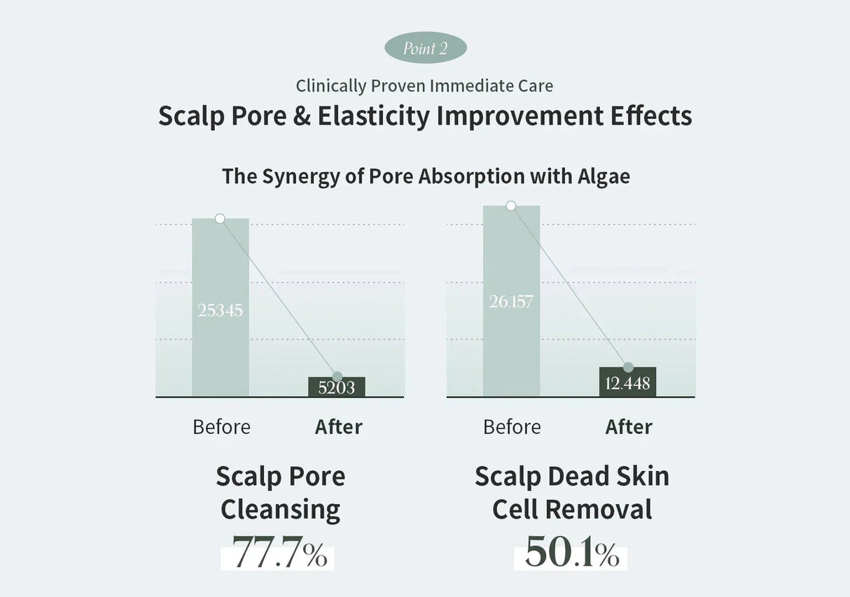 GROWUS | Algae Therapy Mineral Shampoo - 500ml