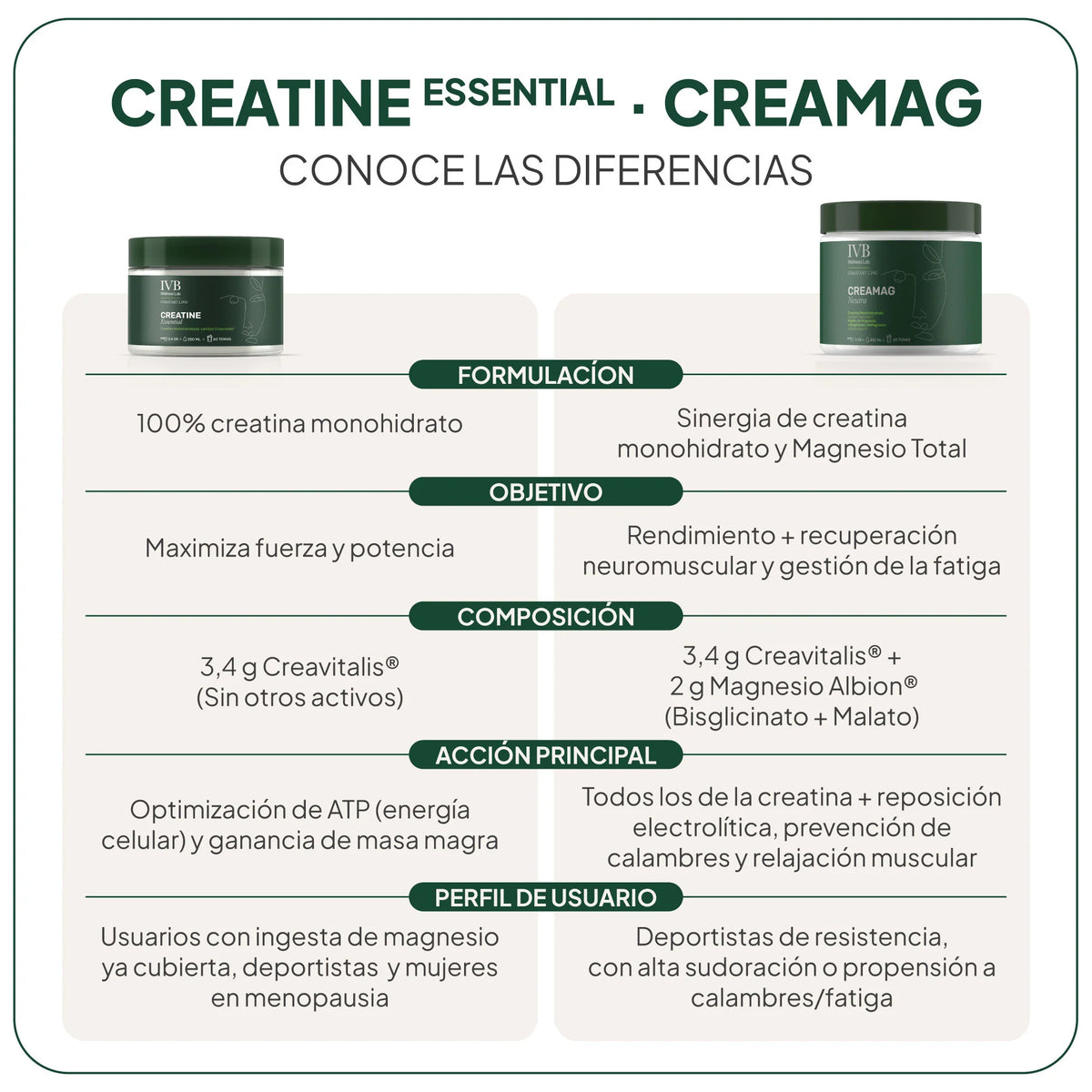CREATINE Essential