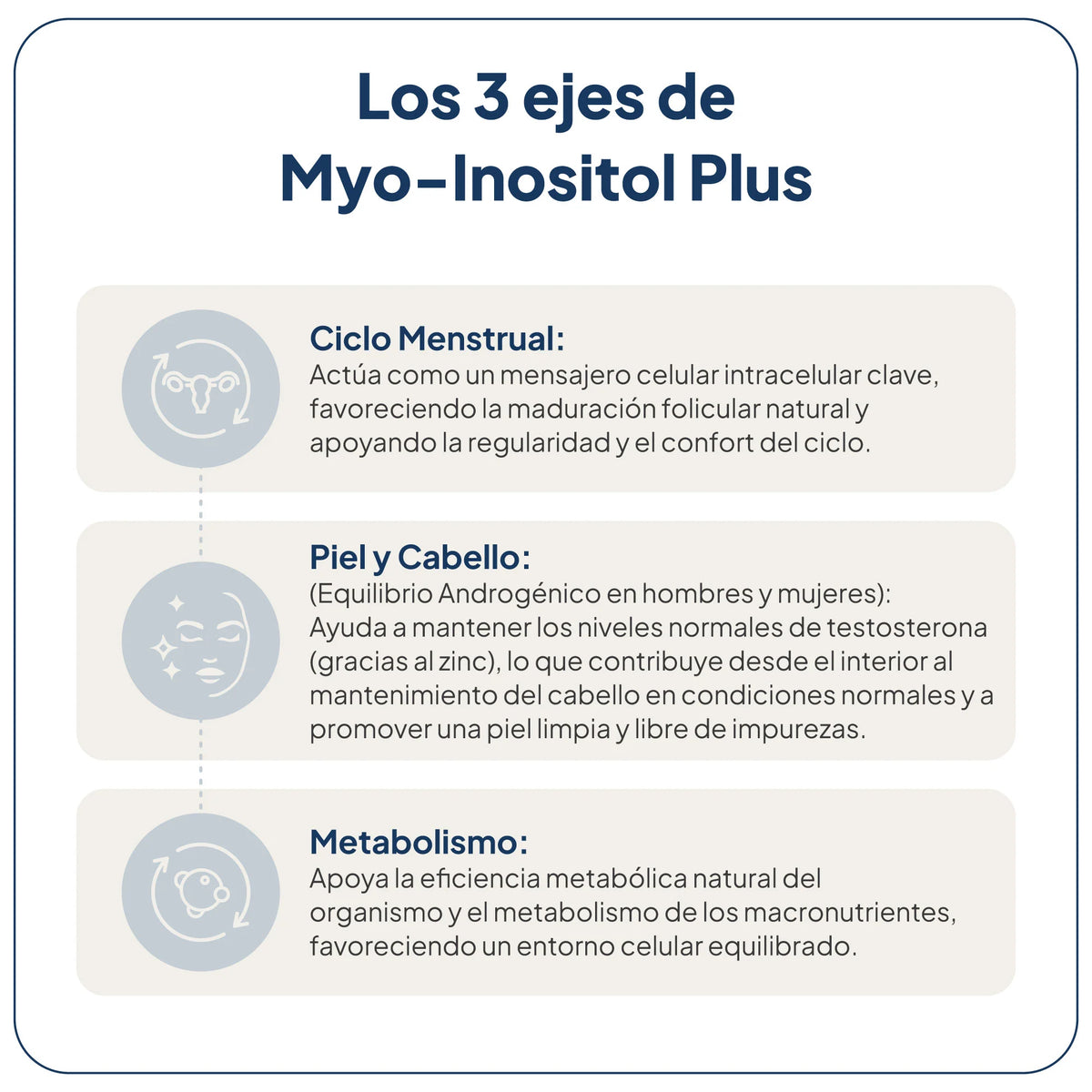 IVB WELLNESS LAB | Myo-Inositol Plus - 144g
