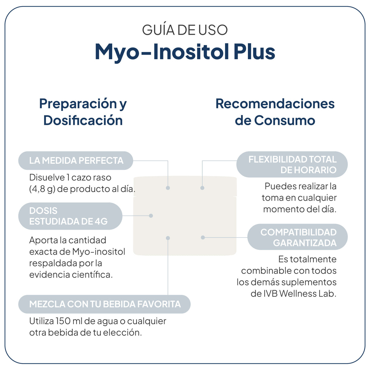 IVB WELLNESS LAB | Myo-Inositol Plus - 144g - imagen oficial 3