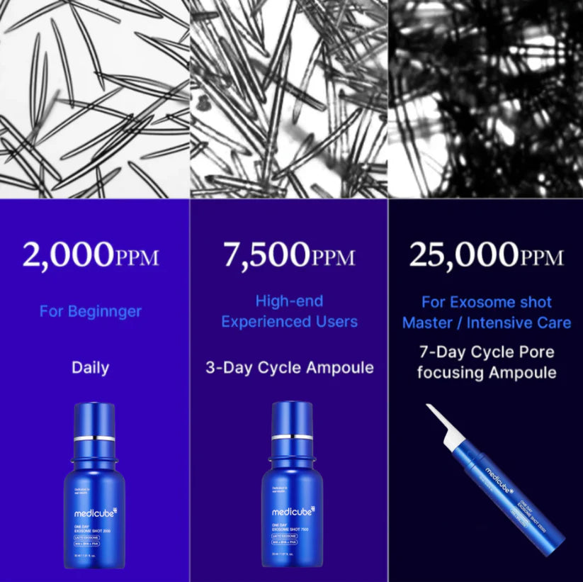 MEDICUBE | One Day Exosome Shot Pore Ampoule 25000 - 13ml