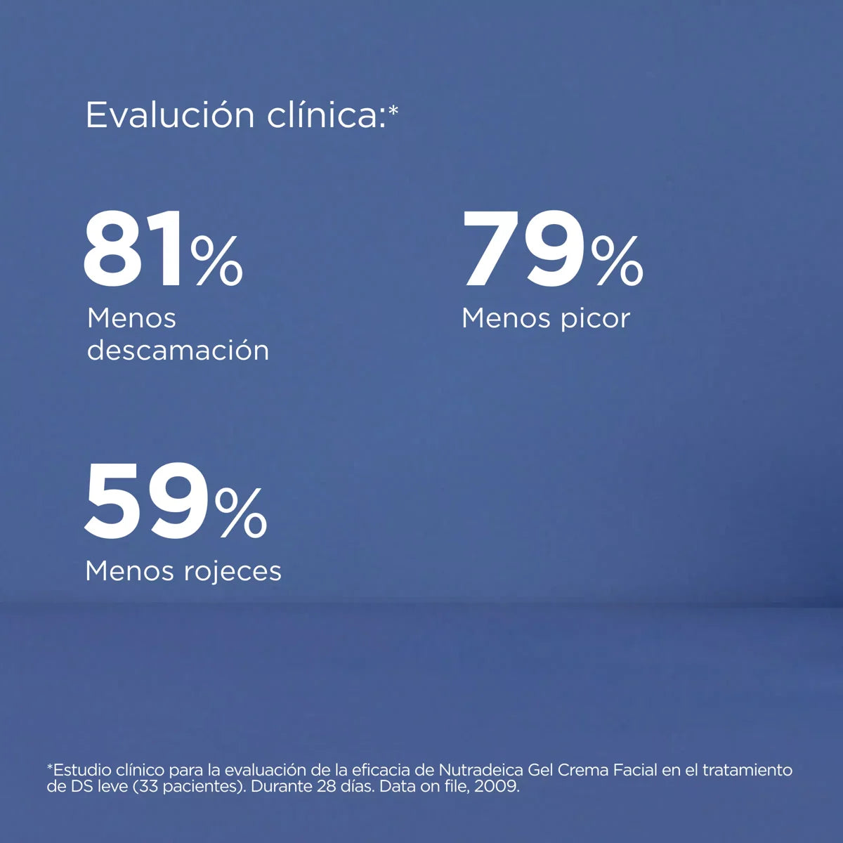 NUTRADEICA® Facial Gel Cream