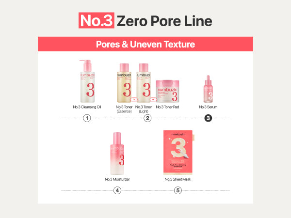 NUMBUZIN | No.3 Bifida Bakuchiol Zero Pore Serum - 30ml