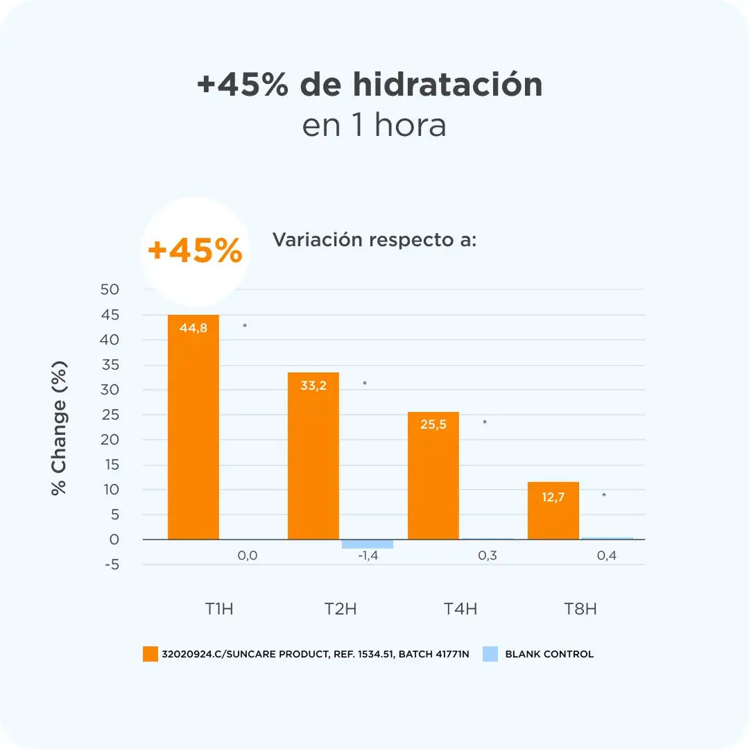 ISDIN | Pediatrics Stick SPF50 - 20gr