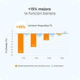 ISDIN | Pediatrics Stick SPF50 - 20gr