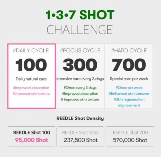 VT COSMETICS | Cosmetics Reti‑A Reedle Shot 700 - 30ml